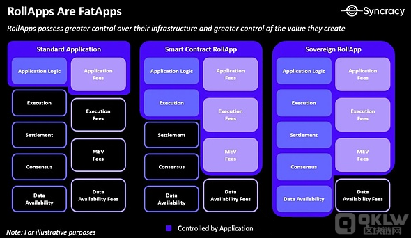Unichain：UNI 能否引领 DeFi 新一轮崛起？