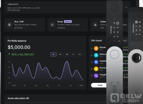 区块链有关软件有什么？安不安全？