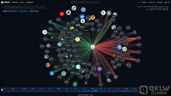 全方位指南：4 款顶级数字货币剖析平台的特征与优势