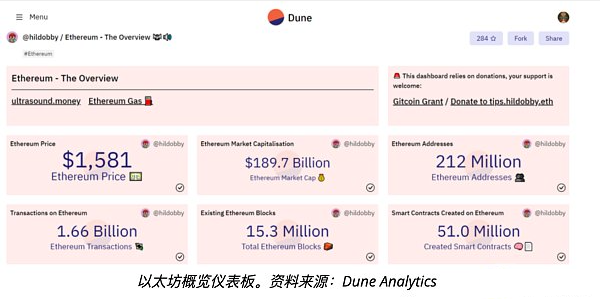 全方位指南：4 款顶级数字货币剖析平台的特征与优势