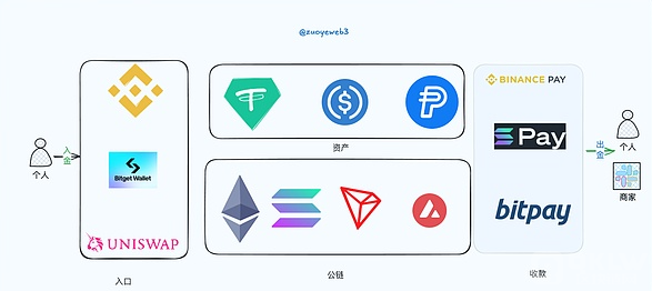 数字货币的非买卖化：为 Web3 的将来探索新路径