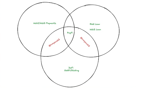 数字货币的非买卖化：为 Web3 的将来探索新路径