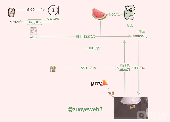 数字货币的非买卖化：为 Web3 的将来探索新路径