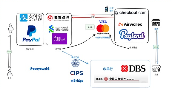 数字货币的非买卖化：为 Web3 的将来探索新路径
