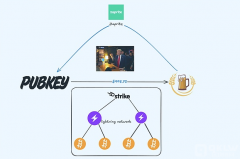 数字货币的非买卖化：为 Web3 的将来探索新路径