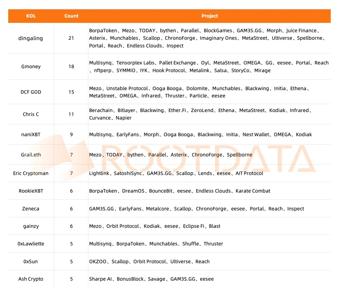 Web3普法 | 争议不断的币圈KOL轮融资，法律风险有哪些？