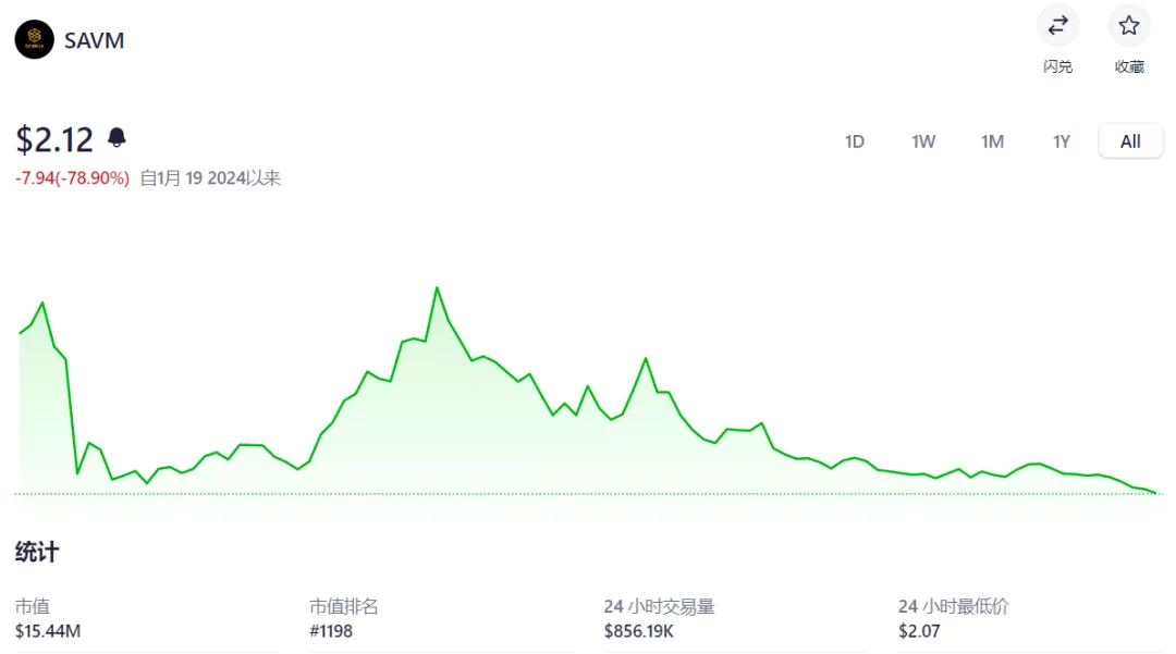 Web3普法 | 争议不断的币圈KOL轮融资，法律风险有哪些？