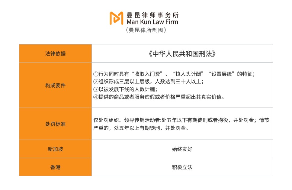 Web3普法 | 争议不断的币圈KOL轮融资，法律风险有哪些？