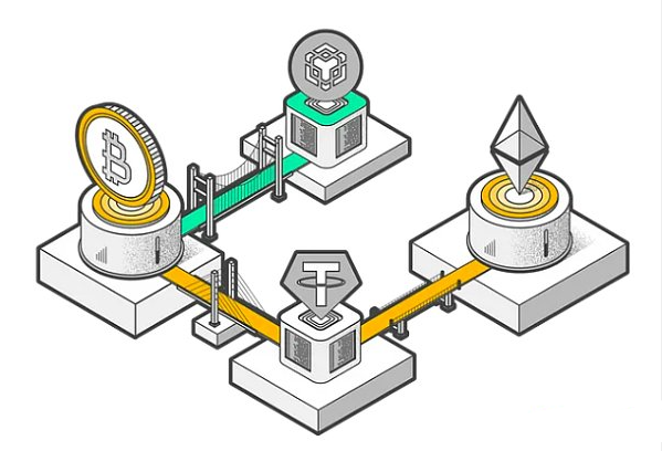 模块化叙事的演变：DeFi借贷的模块化转型