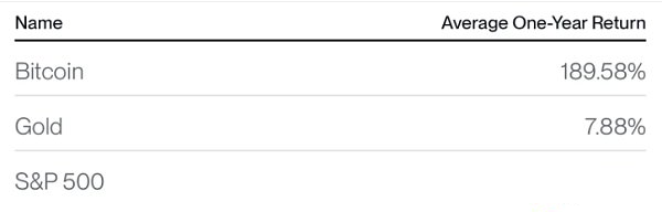 BTC在市场动荡中表现怎么样？历史数据揭示了其真实对冲能力