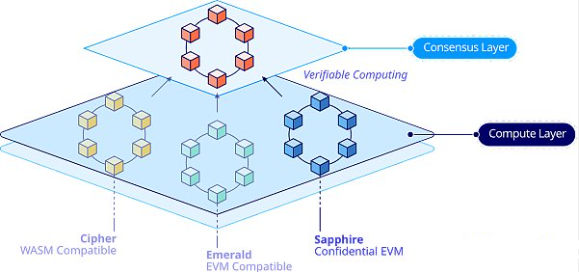 TEE技术再掀热潮：隐私保护技术中的新突破