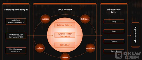 TEE技术再掀热潮：隐私保护技术中的新突破