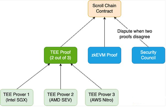 TEE技术再掀热潮：隐私保护技术中的新突破