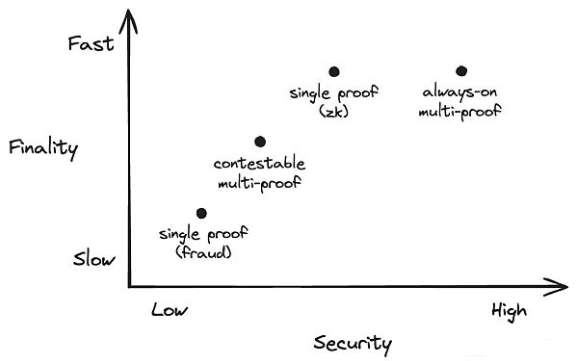 TEE技术再掀热潮：隐私保护技术中的新突破