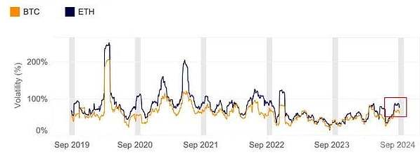 美国降息预期下的比特币价格行情走势:四张图带你看清未来走向