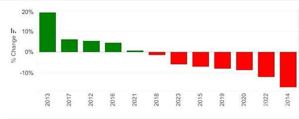 美国降息预期下的比特币价格行情走势:四张图带你看清未来走向