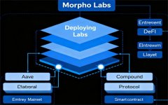 ETHDeFi的MorphoLabs部署是什么？借贷效率优化的核心策略分析