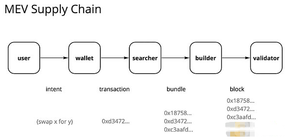 基础设施的进步与应用的将来：区块链的价值转移