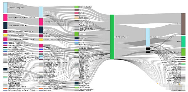 基础设施的进步与应用的将来：区块链的价值转移