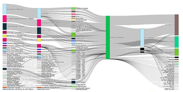 重塑应用程序生态：构建杀手级区块链应用的护城河方案
