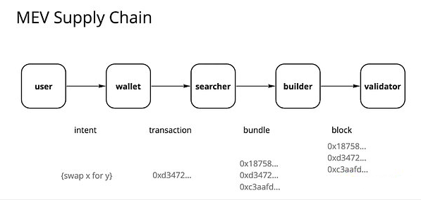 重塑应用程序生态：构建杀手级区块链应用的护城河方案