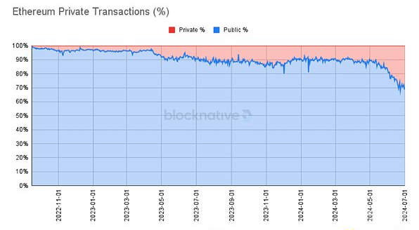 重塑应用程序生态：构建杀手级区块链应用的护城河方案
