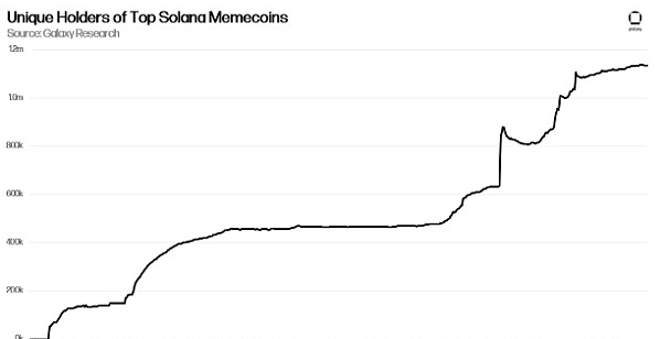 Meme的演变及其在区块链上的地位:Grayscale深度剖析