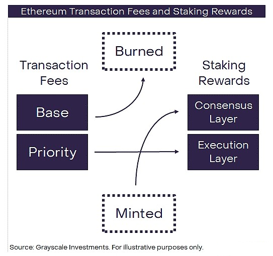 质押怎么样保障ETH区块链的安全性：从矿工到质押者的演变