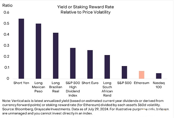 质押怎么样保障ETH区块链的安全性：从矿工到质押者的演变