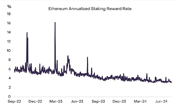 质押怎么样保障ETH区块链的安全性：从矿工到质押者的演变