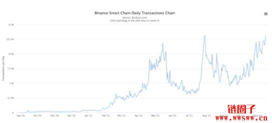 什么是BscScan？一文搞懂BscScan怎么使用