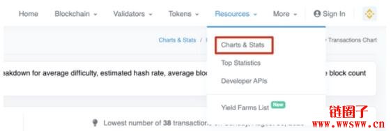 什么是BscScan？一文搞懂BscScan怎么使用