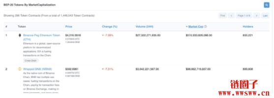 什么是BscScan？一文搞懂BscScan怎么使用