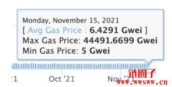 什么是BscScan？一文搞懂BscScan怎么使用