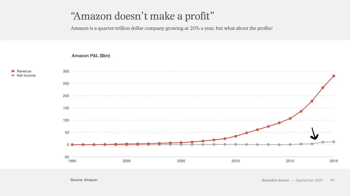 重建对 以太币 和 SOL 的长期信心,市盈率杀不死区块链