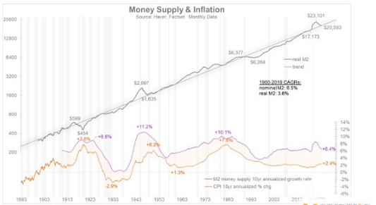 BTC与黄金：富达顶级剖析师展望财富存储的将来