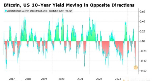 BTC与黄金：富达顶级剖析师展望财富存储的将来