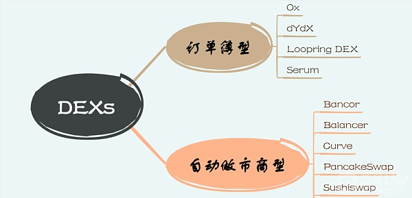ArtexSwap：借助Artela EVM++和Aspect技术重新概念DEX构造