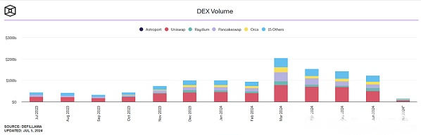ArtexSwap：借助Artela EVM++和Aspect技术重新概念DEX构造