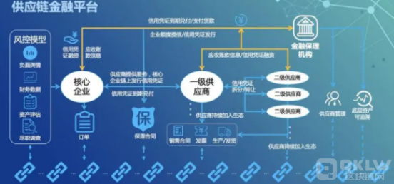 剖析区块链技术应用提高金融服务水平是什么原因