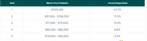CoinGecko剖析：本轮牛市中比特币、以太币、SOL的潜在涨幅预测