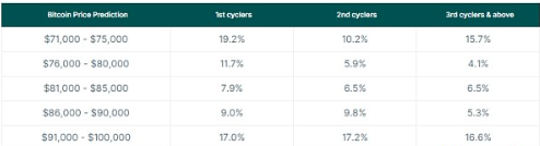 CoinGecko剖析：本轮牛市中比特币、以太币、SOL的潜在涨幅预测