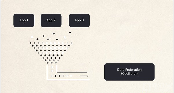 区块链技术进化音乐产业：探索五大革新项目