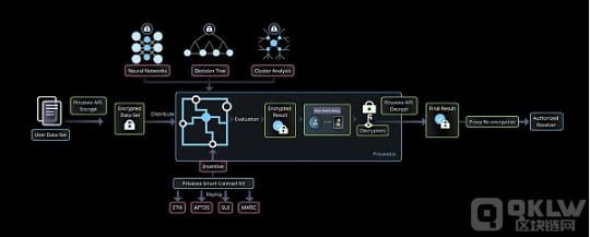 MT Capital 研报：Privasea 引领全同态加密技术走向大众化