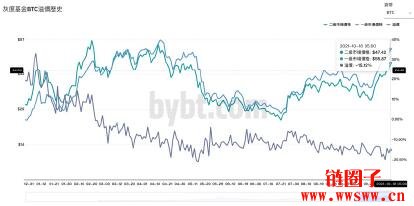 什么是灰度基金?