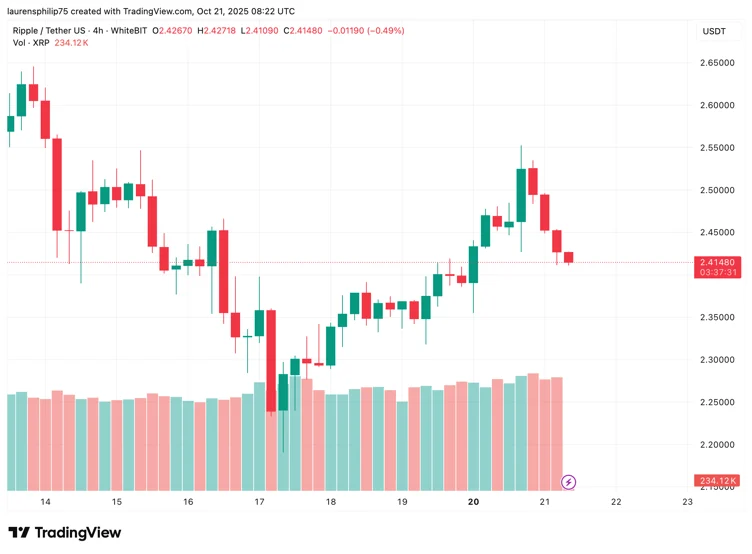 美联储理事认同数字货币有哪些用途——瑞波币 展示中期强势潜力