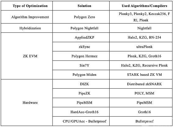ArkStream Capital：零常识证明四十年的技术演进与将来展望