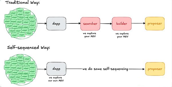应用特定排序策略真的可以解决所有区块链问题吗？