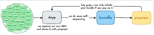 应用特定排序策略真的可以解决所有区块链问题吗？