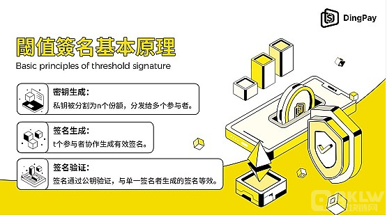 阈值数字签名：区块链安全的将来前沿